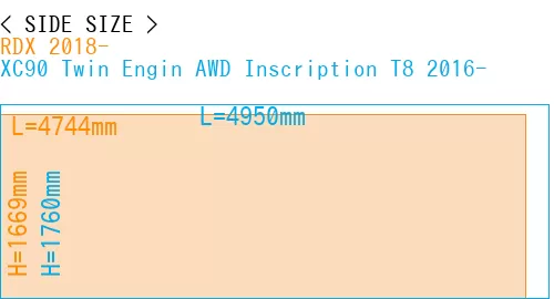 #RDX 2018- + XC90 Twin Engin AWD Inscription T8 2016-